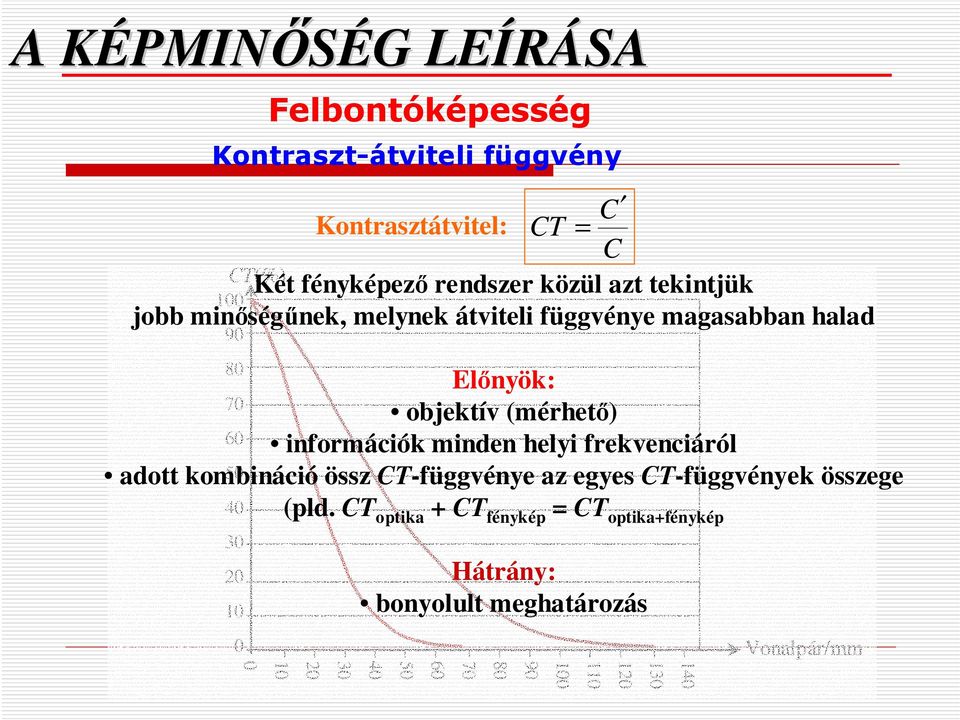 CT-függvénye az egyes CT-függvények összege 40 30 20 10 0 0 Előnyök: objektív (mérhető) információk minden helyi frekvenciáról