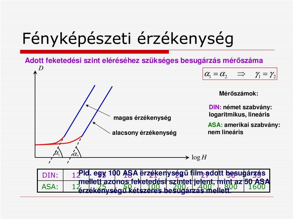 szabvány: nem lineáris α 1 α 2 log H DIN: ASA: 12Pld.