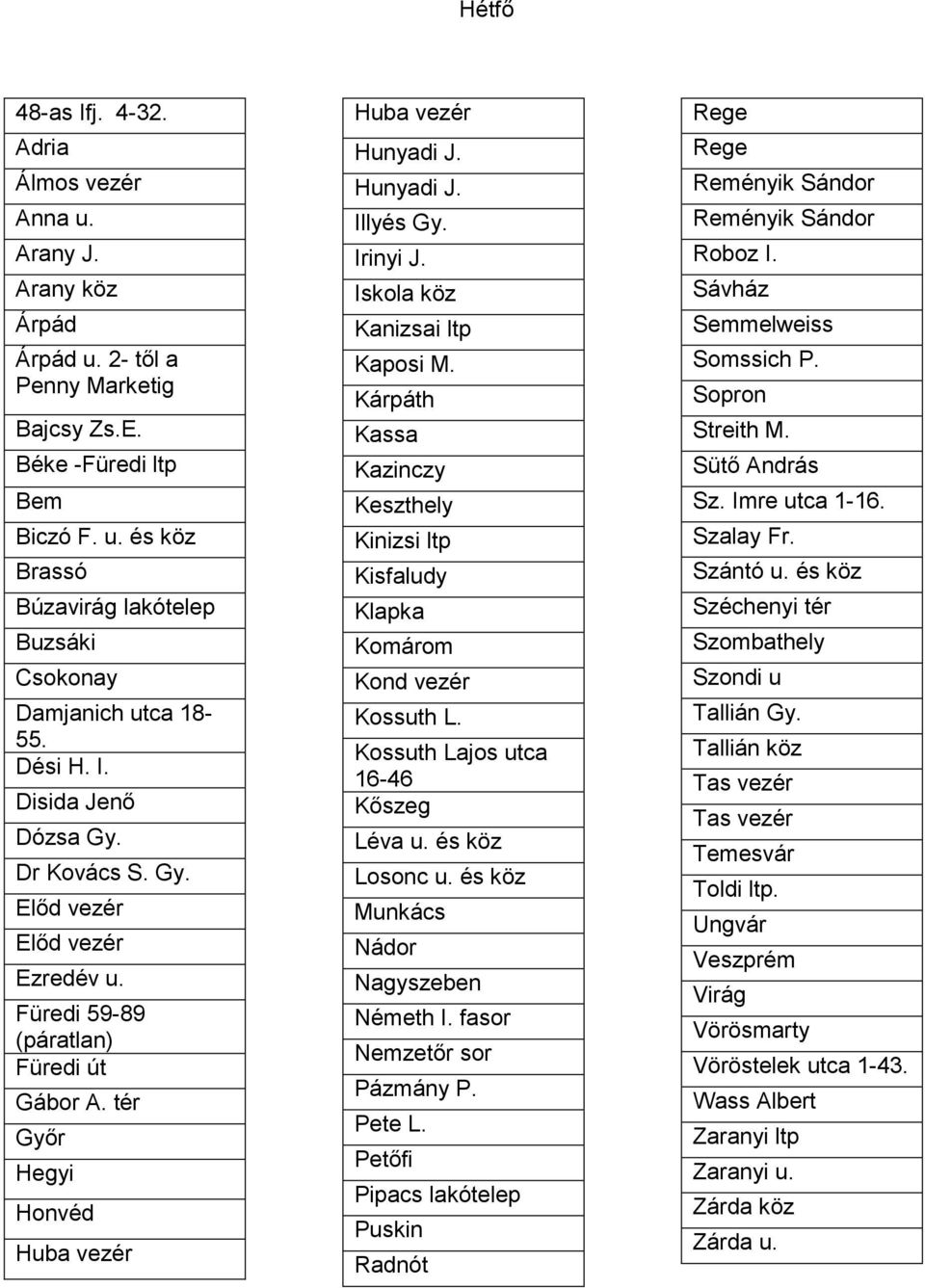 Irinyi J. Iskola Kanizsai ltp Kaposi M. Kárpáth Kassa Kazinczy Keszthely Kinizsi ltp Kisfaludy Klapka Komárom Kond vezér Kossuth L. Kossuth Lajos utca 16-46 Kőszeg Léva u. és Losonc u.