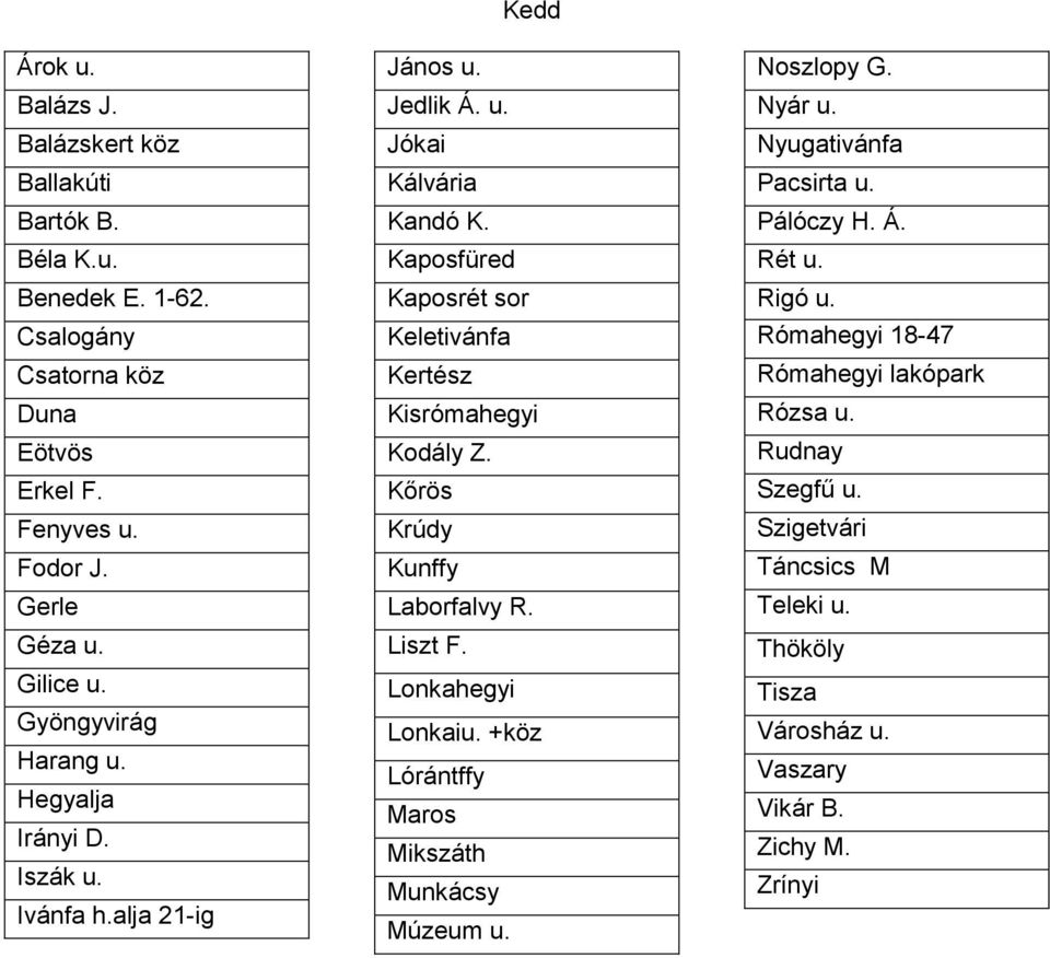 Kaposfüred Kaposrét sor Keletivánfa Kertész Kisrómahegyi Kodály Z. Kőrös Krúdy Kunffy Laborfalvy R. Liszt F. Lonkahegyi Lonkaiu.