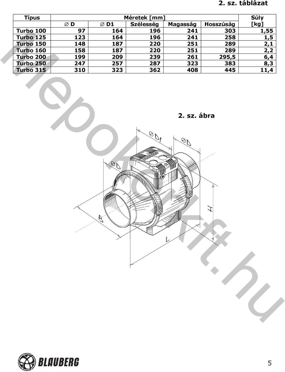 97 164 196 241 303 1,55 Turbo 125 123 164 196 241 258 1,5 Turbo 150 148 187 220 251