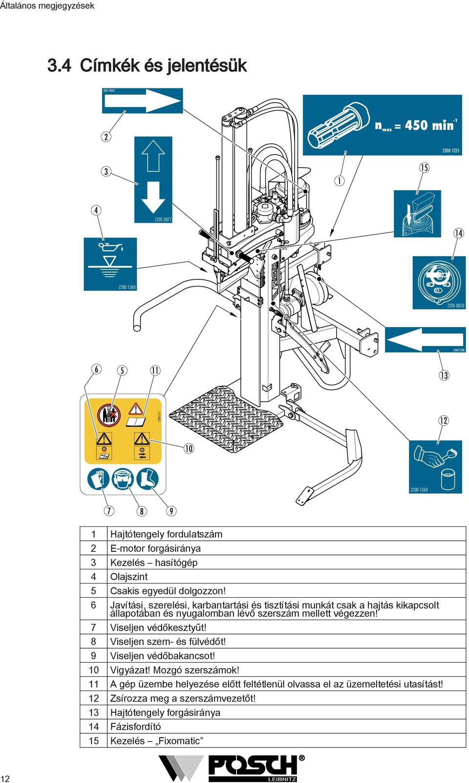 fordulatszám 2 E-motor forgásiránya 3 Kezelés hasítógép 4 Olajszint 5 Csakis egyedül dolgozzon!