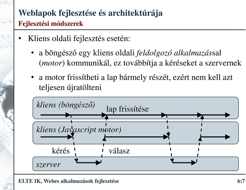 frissítheti a lap bármely részét, ezért nem kell azt teljesen újratölteni kliens (böngésző)