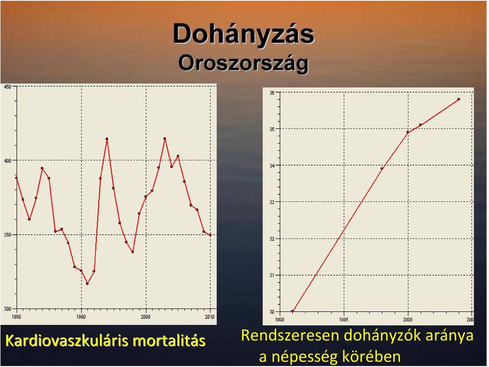 mortalitás Rendszeresen