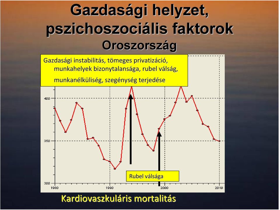 munkahelyek bizonytalansága, rubel válsv lság, munkanélk