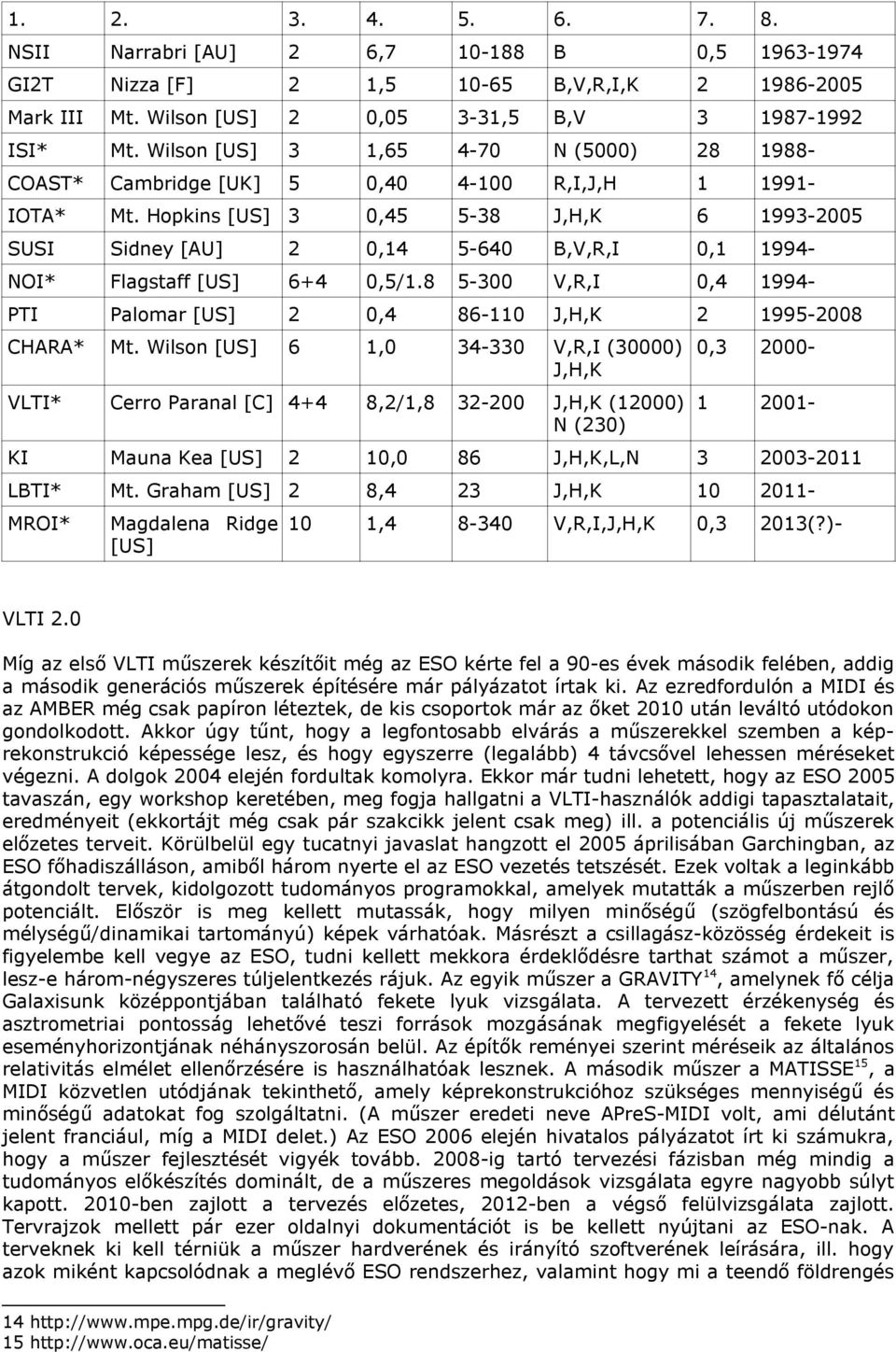 Hopkins [US] 3 0,45 5-38 J,H,K 6 1993-2005 SUSI Sidney [AU] 2 0,14 5-640 B,V,R,I 0,1 1994- NOI* Flagstaff [US] 6+4 0,5/1.