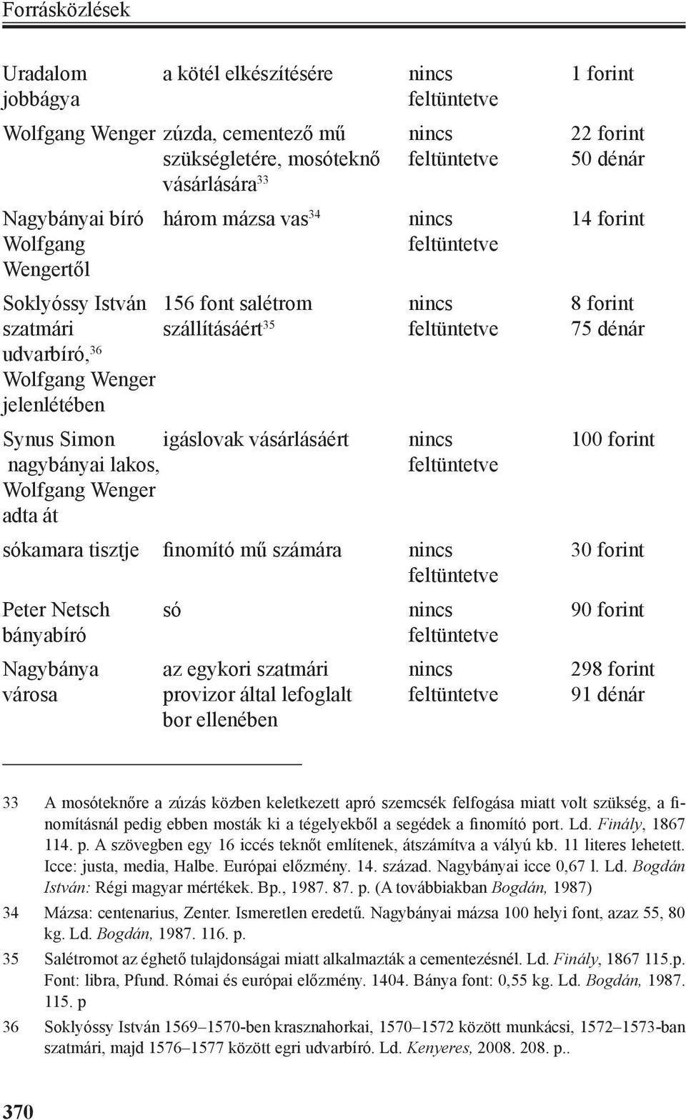 Wolfgang Wenger jelenlétében Synus Simon igáslovak vásárlásáért nincs 100 forint nagybányai lakos, feltüntetve Wolfgang Wenger adta át sókamara tisztje finomító mű számára nincs 30 forint feltüntetve