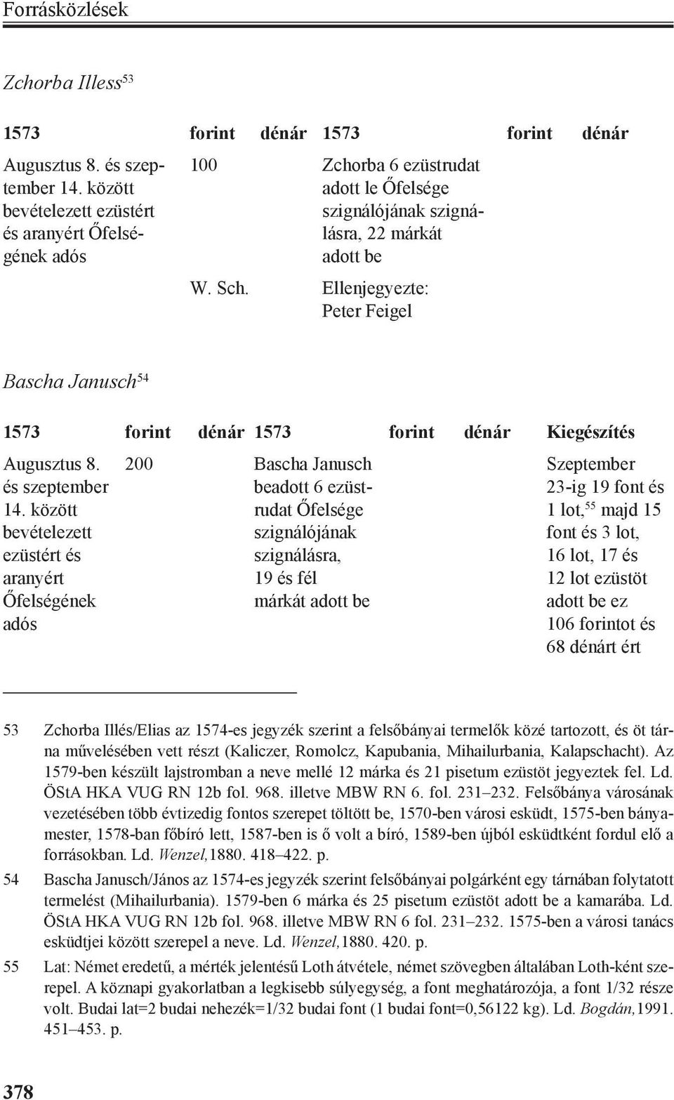 Ellenjegyezte: Peter Feigel Bascha Janusch 54 1573 forint dénár 1573 forint dénár Kiegészítés Augusztus 8. 200 Bascha Janusch Szeptember és szeptember beadott 6 ezüst- 23-ig 19 font és 14.
