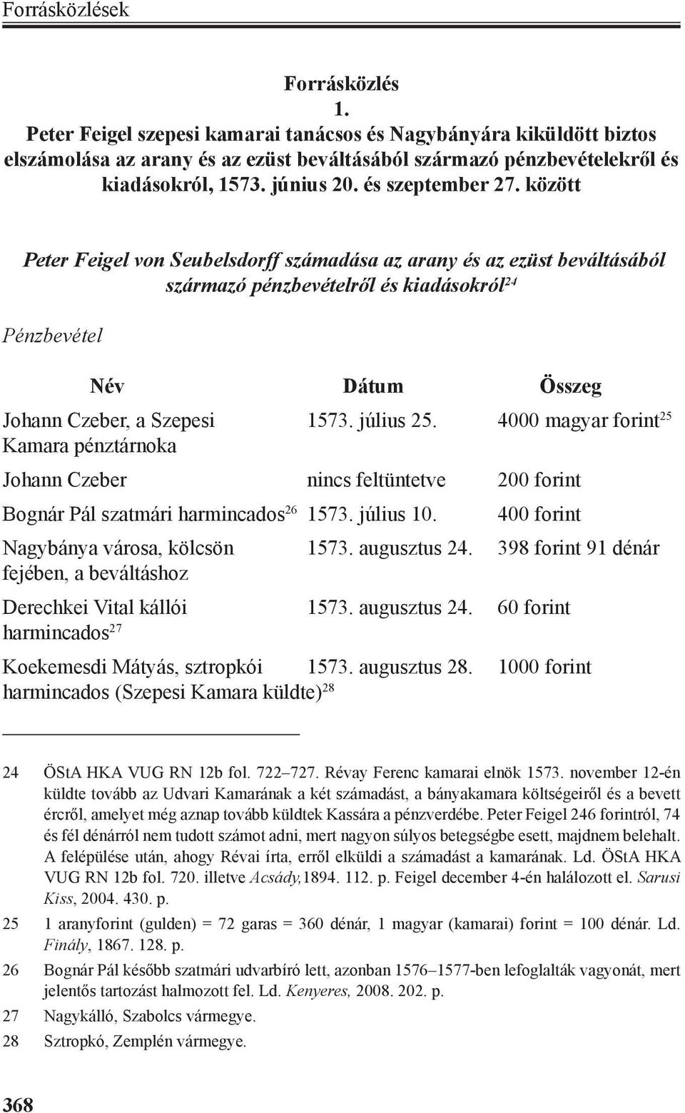 között Peter Feigel von Seubelsdorff számadása az arany és az ezüst beváltásából származó pénzbevételről és kiadásokról 24 Pénzbevétel Név Dátum Összeg Johann Czeber, a Szepesi 1573. július 25.