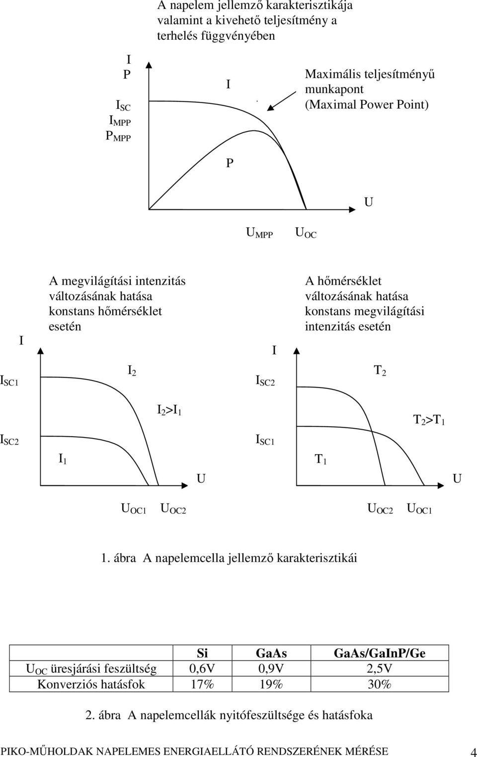 esetén I SC1 I 2 I SC2 T 2 I 2 >I 1 T 2 >T 1 I SC2 I SC1 I 1 U T 1 U U OC1 U OC2 U OC2 U OC1 1.