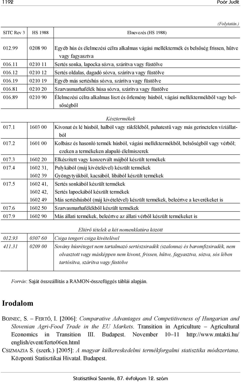 8 2 2 Szarvasmarhafélék húsa sózva, szárítva vagy füstölve 6.89 2 9 Élelmezési célra alkalmas liszt és őrleméy húsból, vágási melléktermékből vagy belsőségből Késztermékek 7.