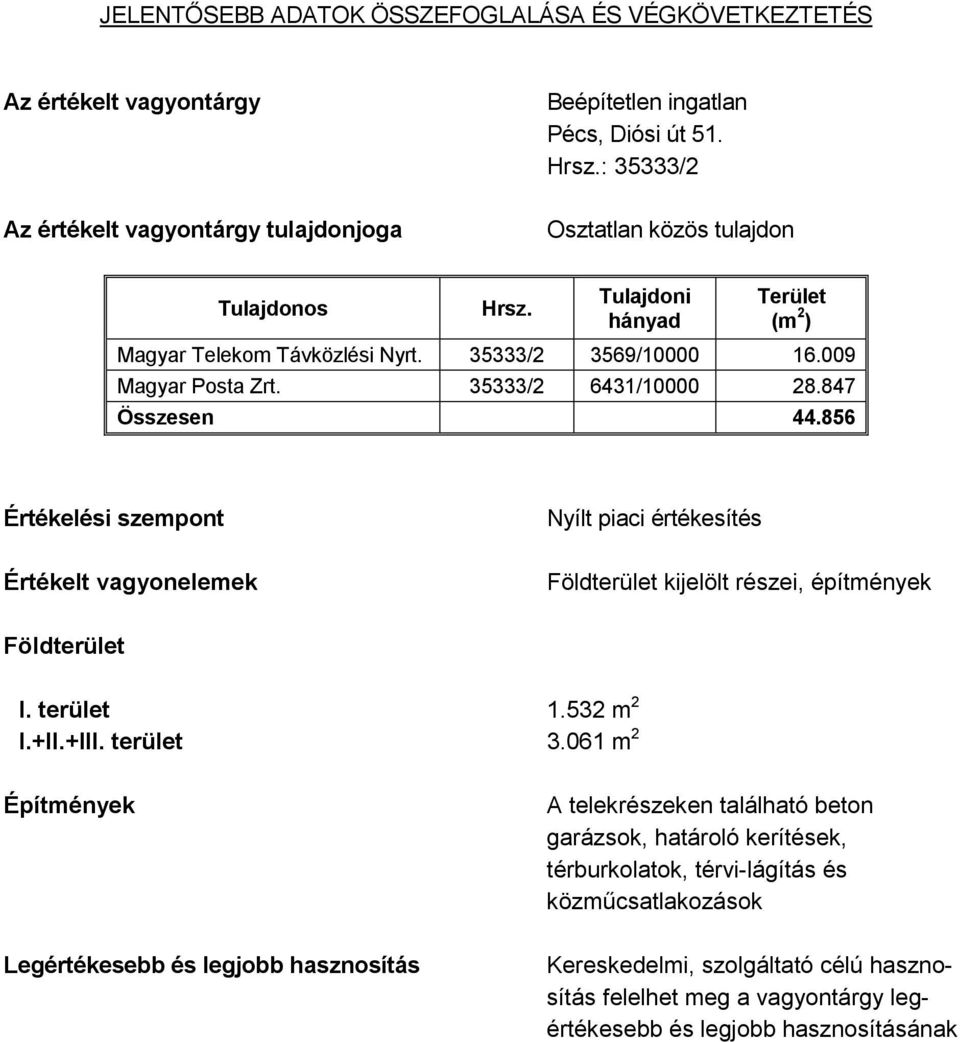 856 Értékelési szempont Nyílt piaci értékesítés Értékelt vagyonelemek Földterület kijelölt részei, építmények Földterület I. terület 1.532 m 2 I.+II.+III. terület 3.