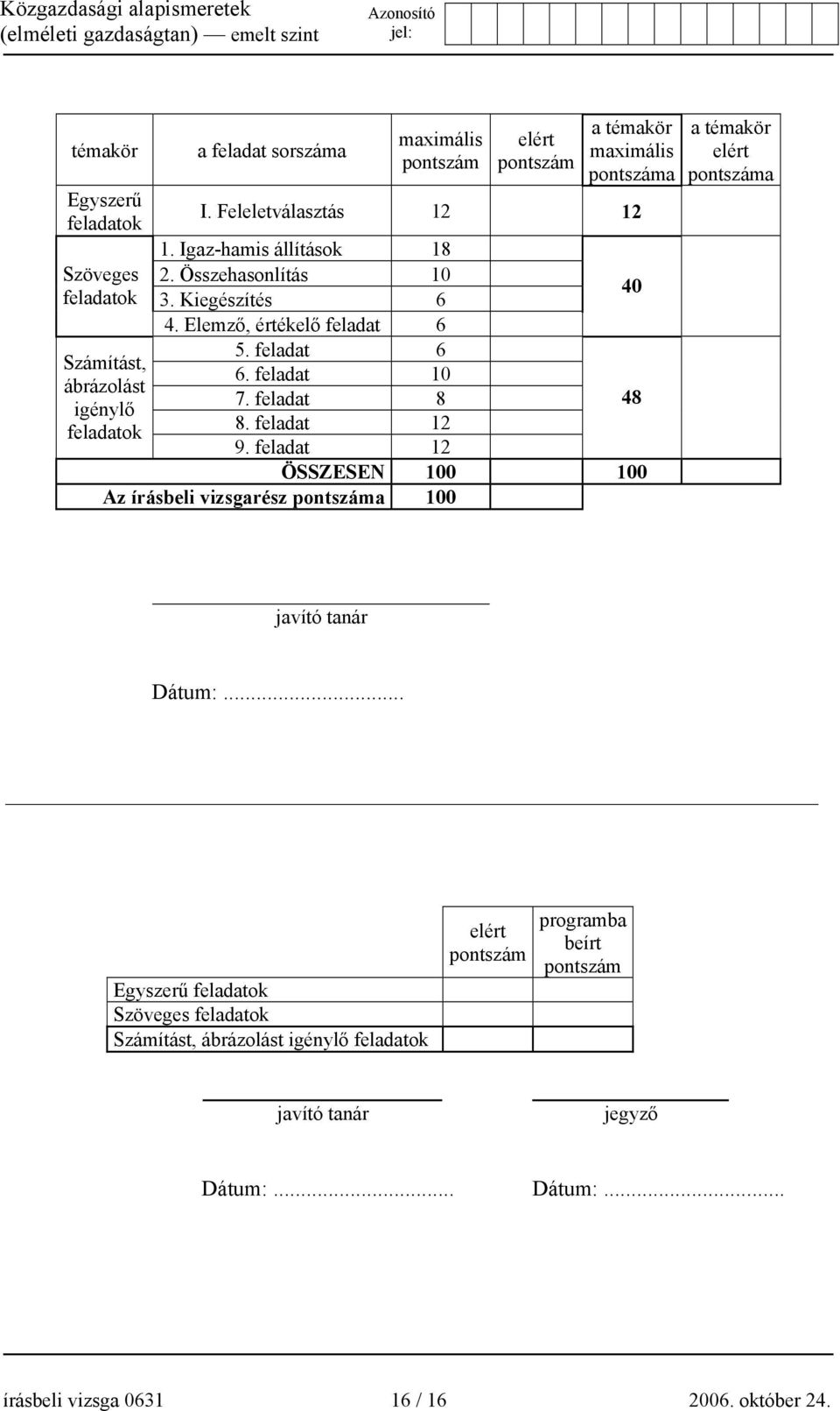 feladat 8 8. feladat 12 9. feladat 12 ÖSSZESEN 100 100 Az írásbeli vizsgarész pontszáma 100 40 48 a témakör elért pontszáma javító tanár Dátum:.