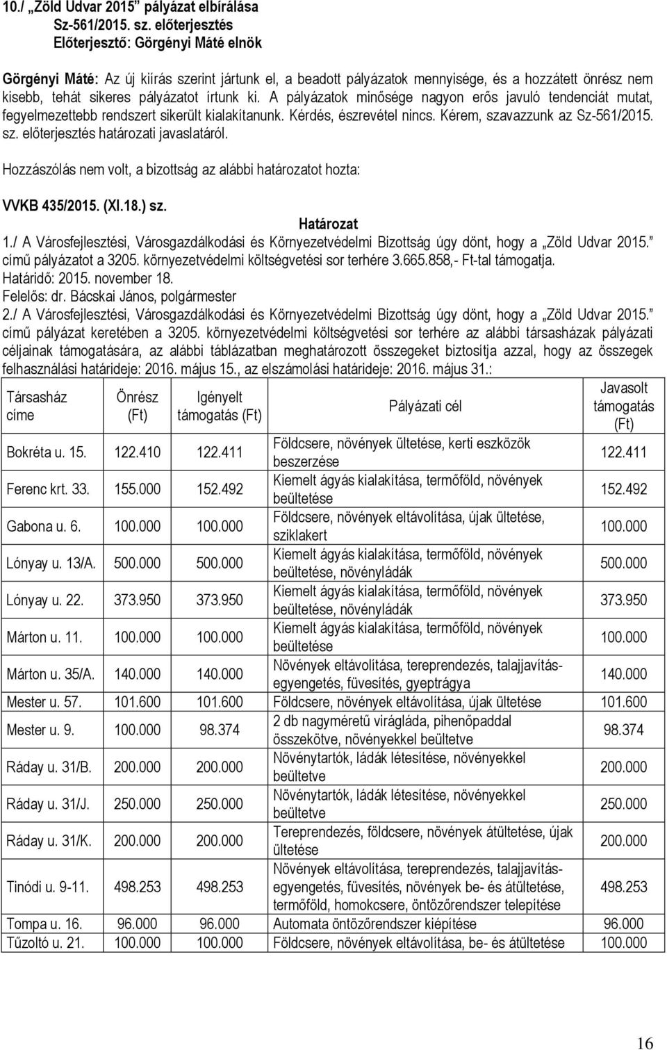 A pályázatok minősége nagyon erős javuló tendenciát mutat, fegyelmezettebb rendszert sikerült kialakítanunk. Kérdés, észrevétel nincs. Kérem, szavazzunk az Sz-561/2015. sz. előterjesztés határozati VVKB 435/2015.