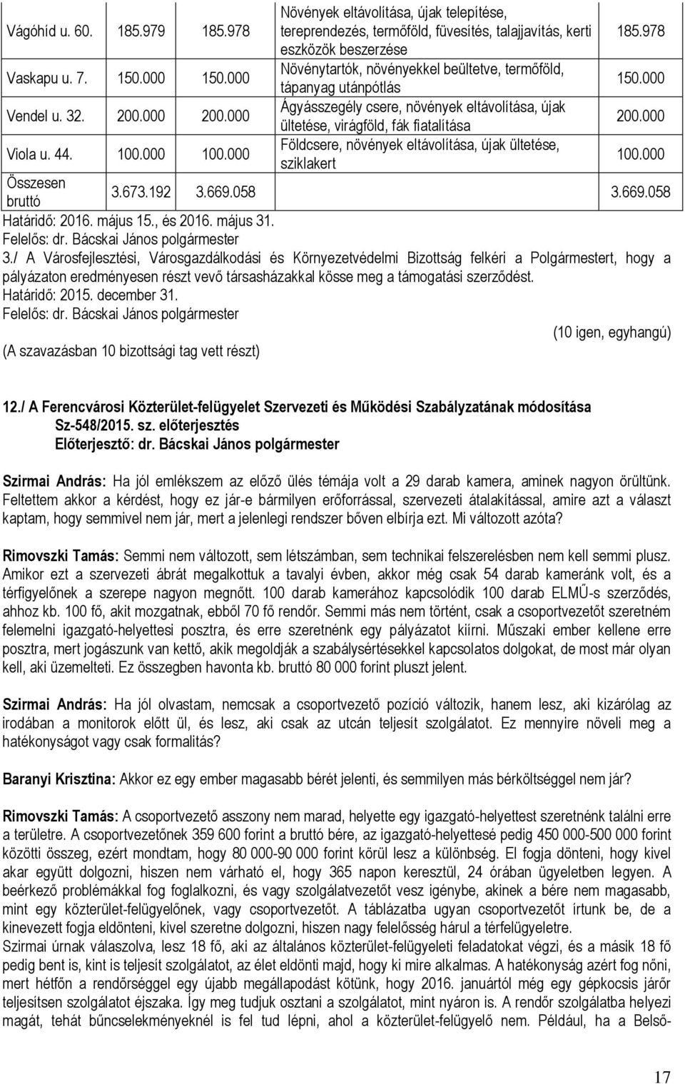 000 Viola u. 44. 100.000 100.000 Földcsere, növények eltávolítása, újak ültetése, sziklakert 100.000 Összesen bruttó 3.