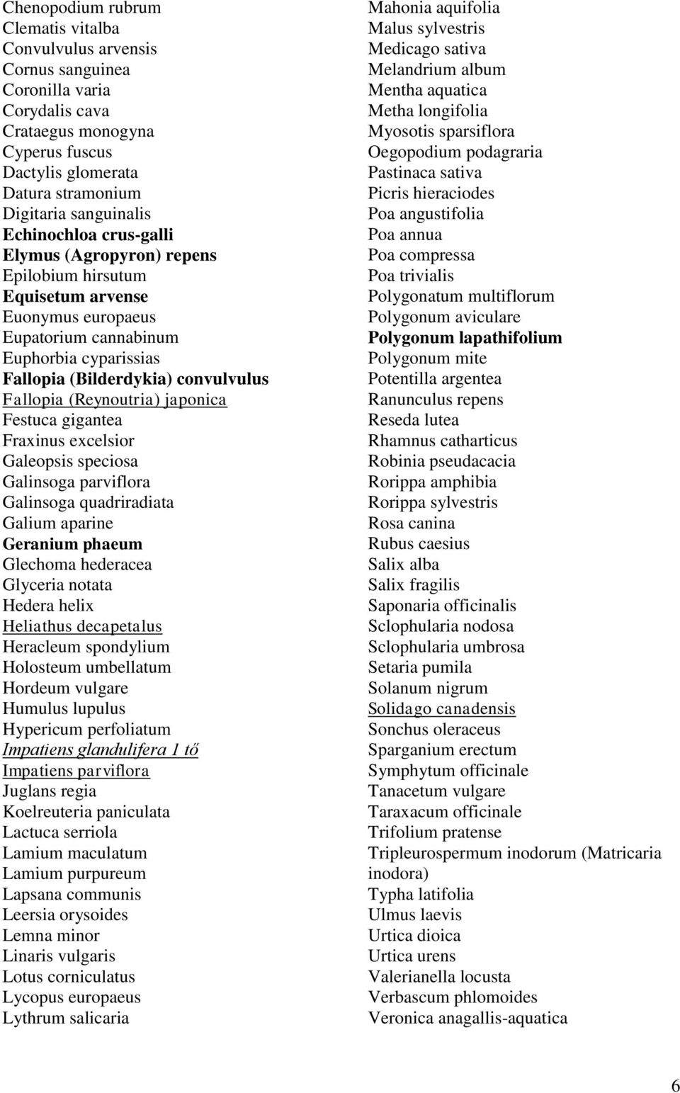 (Reynoutria) japonica Festuca gigantea Fraxinus excelsior Galeopsis speciosa Galinsoga parviflora Galinsoga quadriradiata Galium aparine Geranium phaeum Glechoma hederacea Glyceria notata Hedera