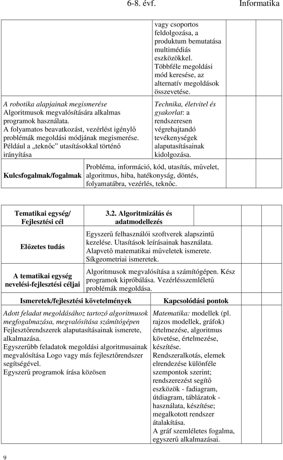 Többféle megoldási mód keresése, az alternatív megoldások összevetése. Technika, életvitel és gyakorlat: a rendszeresen végrehajtandó tevékenységek alaputasításainak kidolgozása.