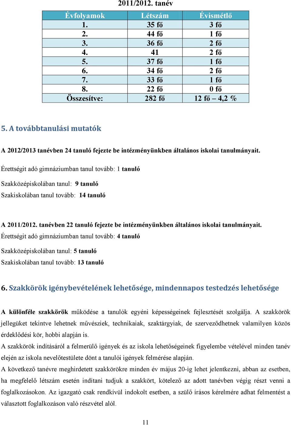 Érettségit adó gimnáziumban tanul tovább: 1 tanuló Szakközépiskolában tanul: 9 tanuló Szakiskolában tanul tovább: 14 tanuló A 2011/2012.