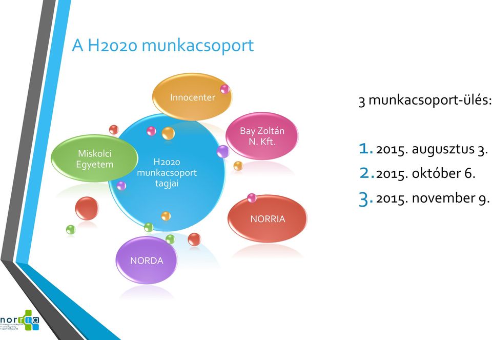 tagjai Bay Zoltán N. Kft. 1. 2015. augusztus 3.