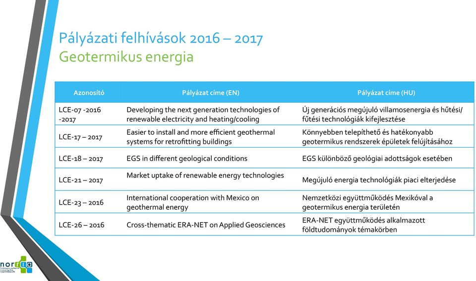 Könnyebben telepíthető és hatékonyabb geotermikus rendszerek épületek felújításához LCE- 18 2017 EGS in different geological conditions EGS különböző geológiai adottságok esetében LCE- 21 2017 LCE-