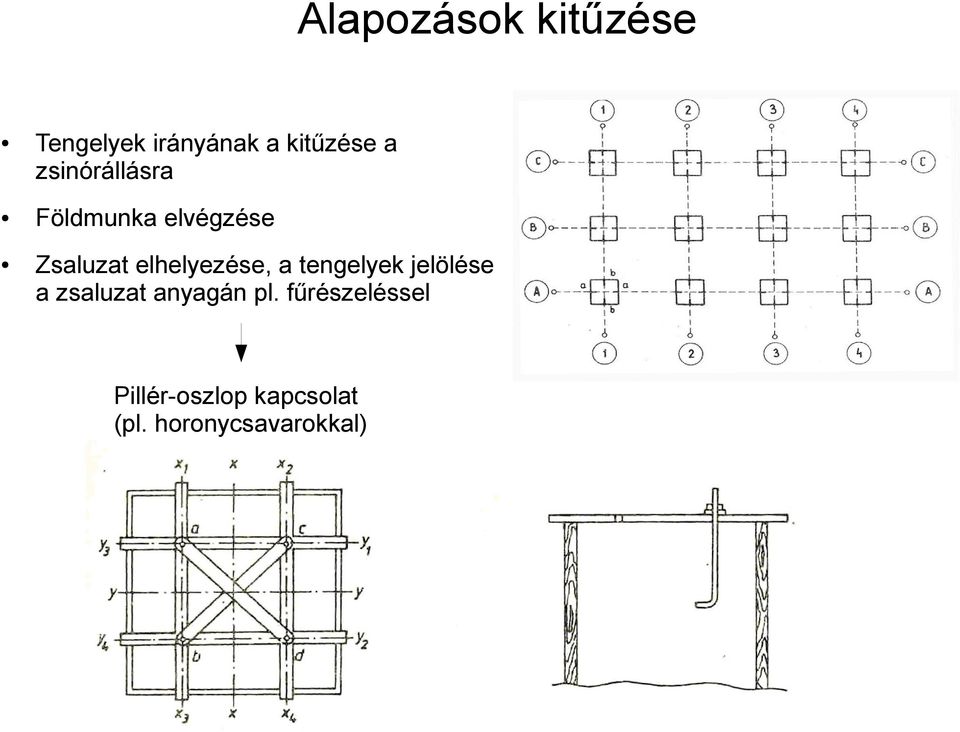 elhelyezése, a tengelyek jelölése a zsaluzat anyagán