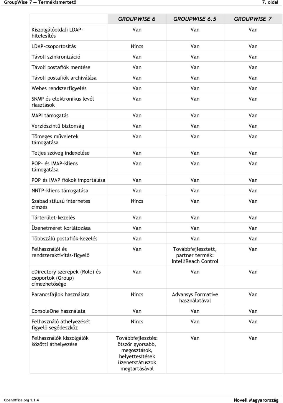 riasztások MAPI támogatás Verziószintű biztonság Tömeges műveletek támogatása Teljes szöveg indexelése POP- és IMAP-kliens támogatása POP és IMAP fiókok importálása NNTP-kliens támogatása Szabad