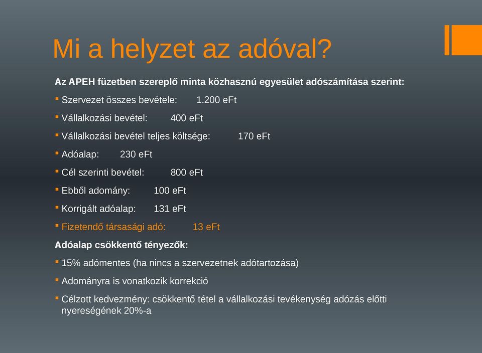 Korrigált adóalap: 100 eft 131 eft 800 eft Fizetendő társasági adó: 13 eft Adóalap csökkentő tényezők: 15% adómentes (ha nincs a