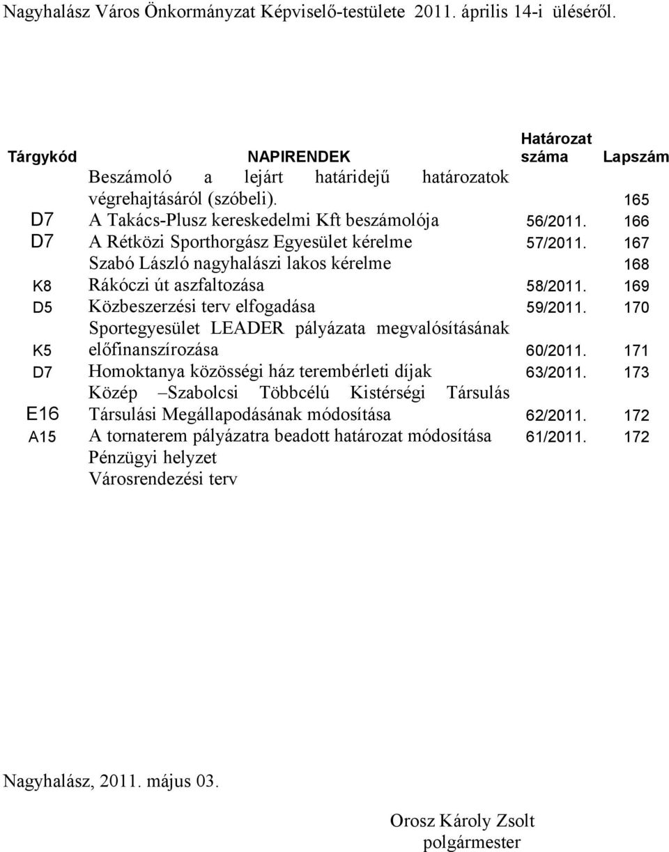 169 D5 Közbeszerzési terv elfogadása 59/2011. 170 K5 Sportegyesület LEADER pályázata megvalósításának előfinanszírozása 60/2011. 171 D7 Homoktanya közösségi ház terembérleti díjak 63/2011.