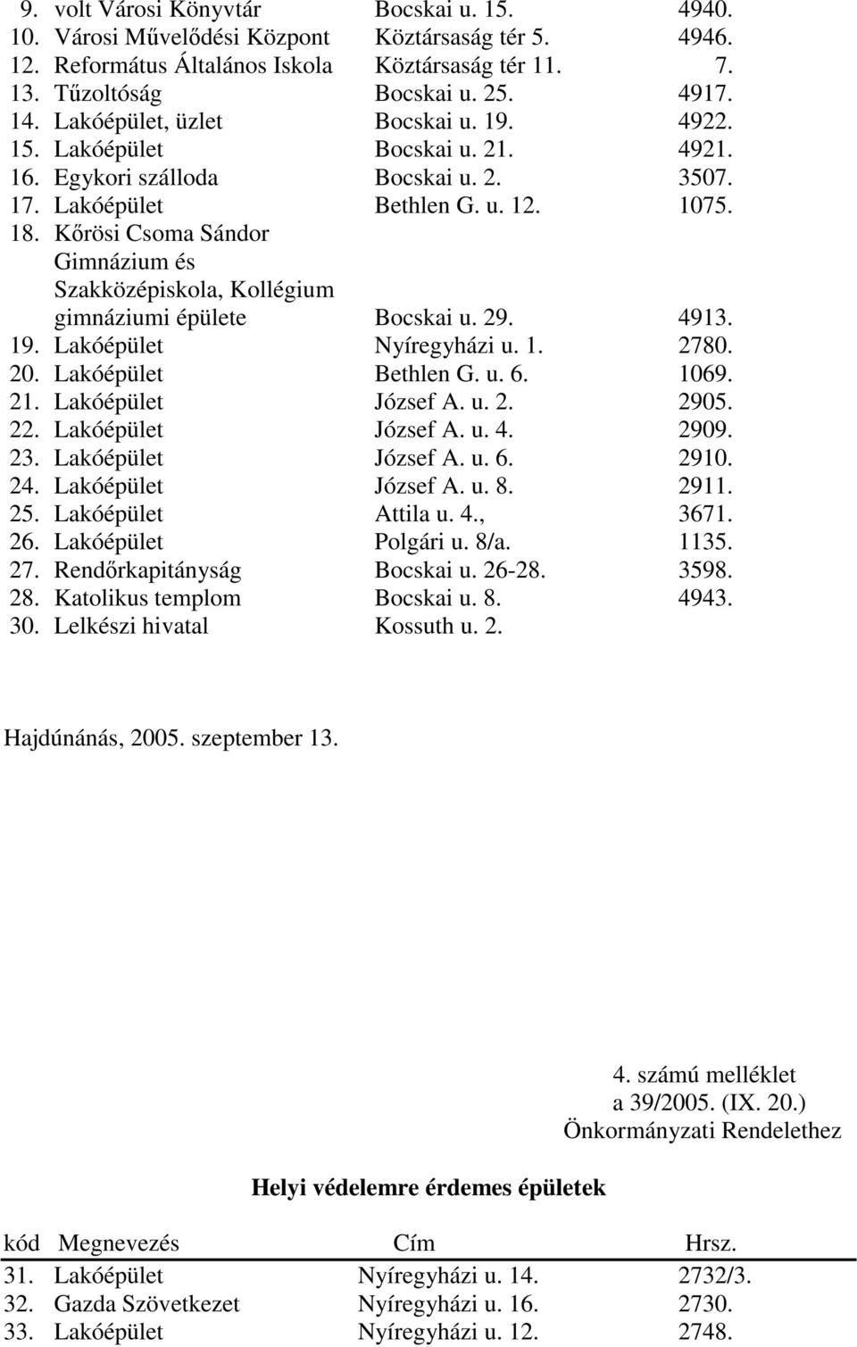 Kırösi Csoma Sándor Gimnázium és Szakközépiskola, Kollégium gimnáziumi épülete Bocskai u. 29. 4913. 19. Lakóépület Nyíregyházi u. 1. 2780. 20. Lakóépület Bethlen G. u. 6. 1069. 21.