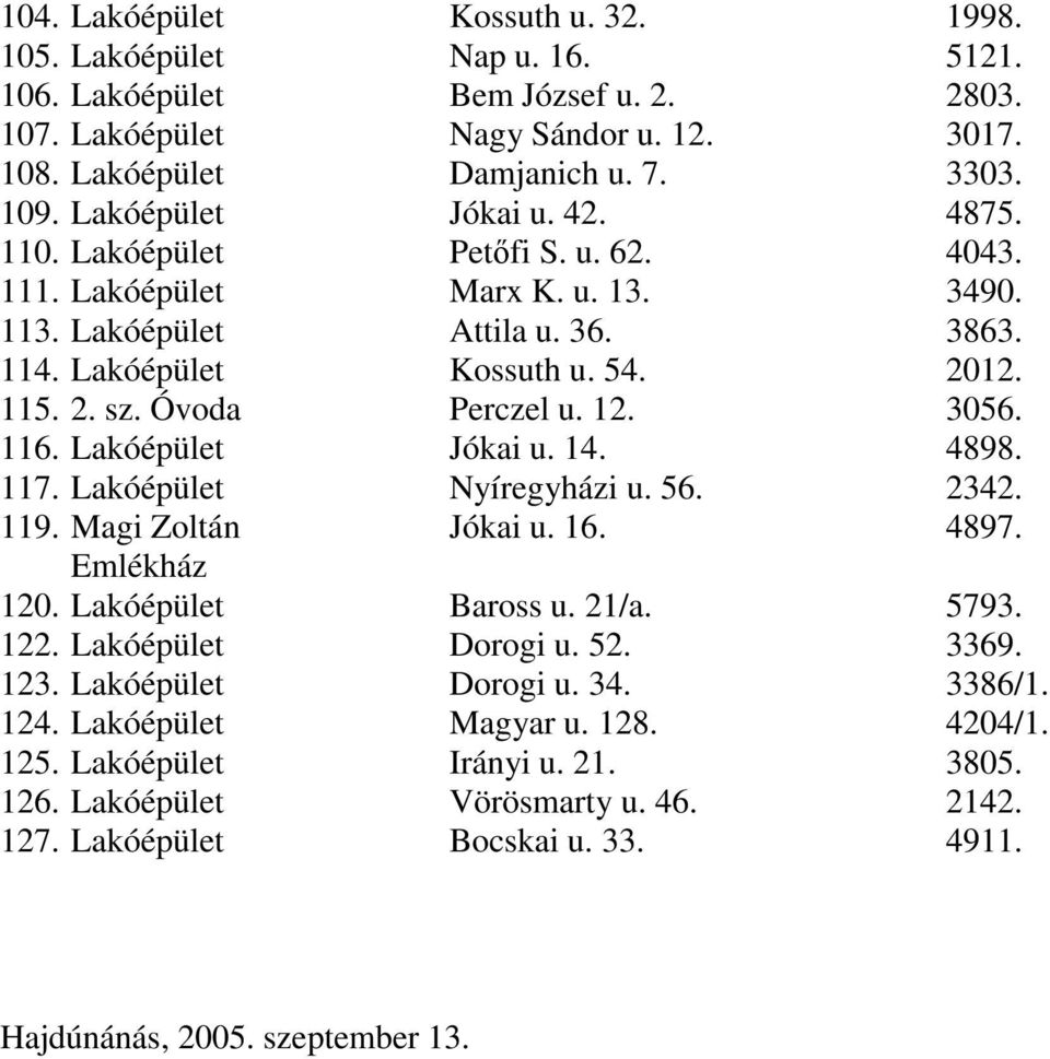 Óvoda Perczel u. 12. 3056. 116. Lakóépület Jókai u. 14. 4898. 117. Lakóépület Nyíregyházi u. 56. 2342. 119. Magi Zoltán Jókai u. 16. 4897. Emlékház 120. Lakóépület Baross u. 21/a. 5793. 122.