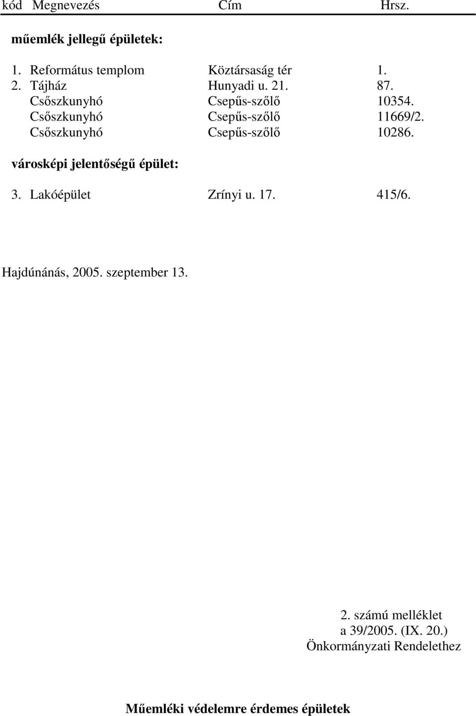 Csıszkunyhó Csepős-szılı 10286. városképi jelentıségő épület: 3. Lakóépület Zrínyi u. 17. 415/6.