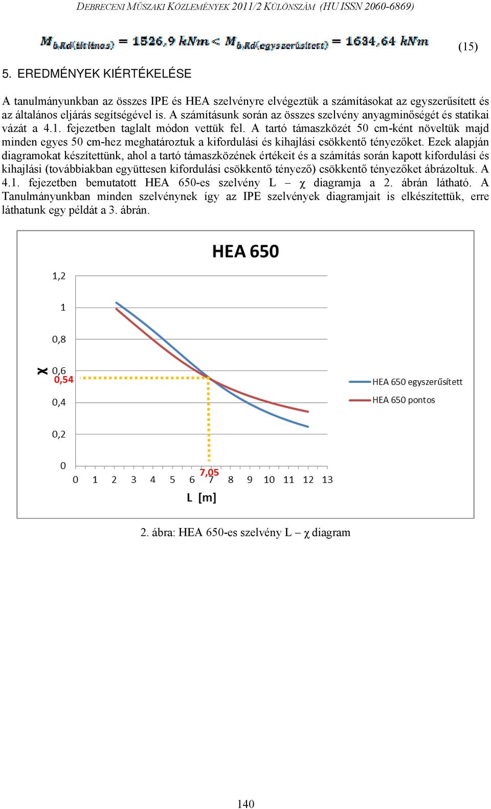 A tartó támaszközét 50 cm-ként növeltük majd minden egyes 50 cm-hez meghatároztuk a kifordulási és kihajlási csökkentő tényezőket.