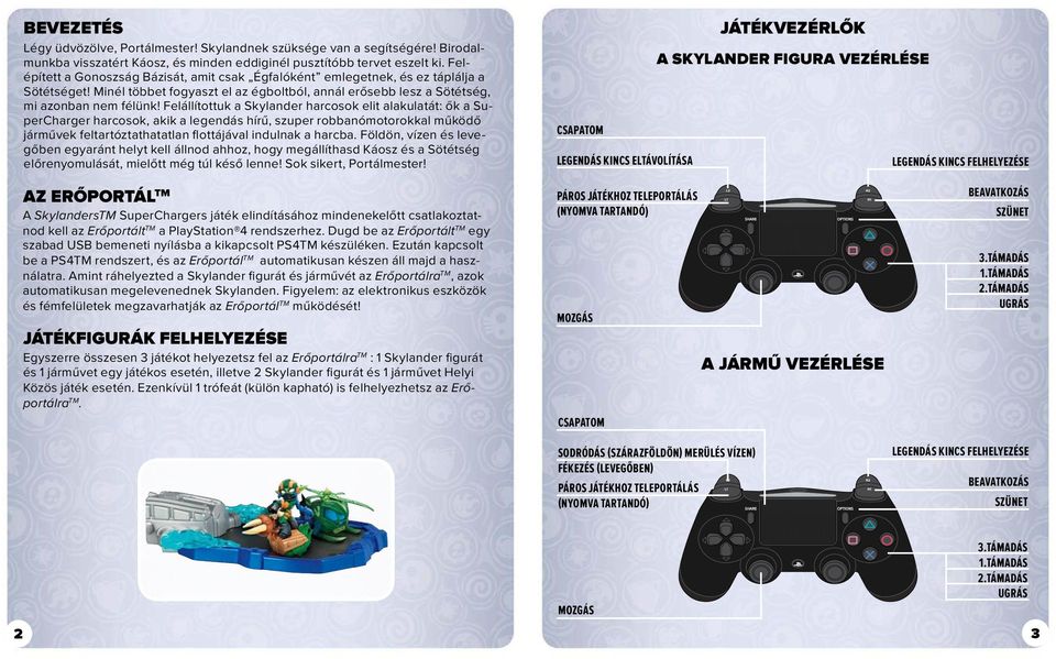 Felállítottuk a Skylander harcosok elit alakulatát: ők a SuperCharger harcosok, akik a legendás hírű, szuper robbanómotorokkal működő járművek feltartóztathatatlan flottájával indulnak a harcba.