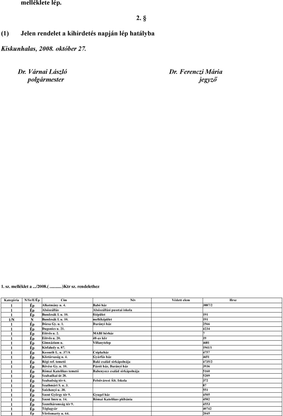 u. 1. Darányi ház 2566 1 Ép Dugonics u. 21. 4234 1 Ép Eötvös u. 2. MABI bérház 7 1 Ép Eötvös u. 20. 48-as kör 19 1 Ép Gimnázium u. Villanytelep 4681 1 Ép Kisfaludy u. 87. 1941/1 1 Ép Kossuth L. u. 37/A Csipkeház 4757 1 Ép Köztársaság u.