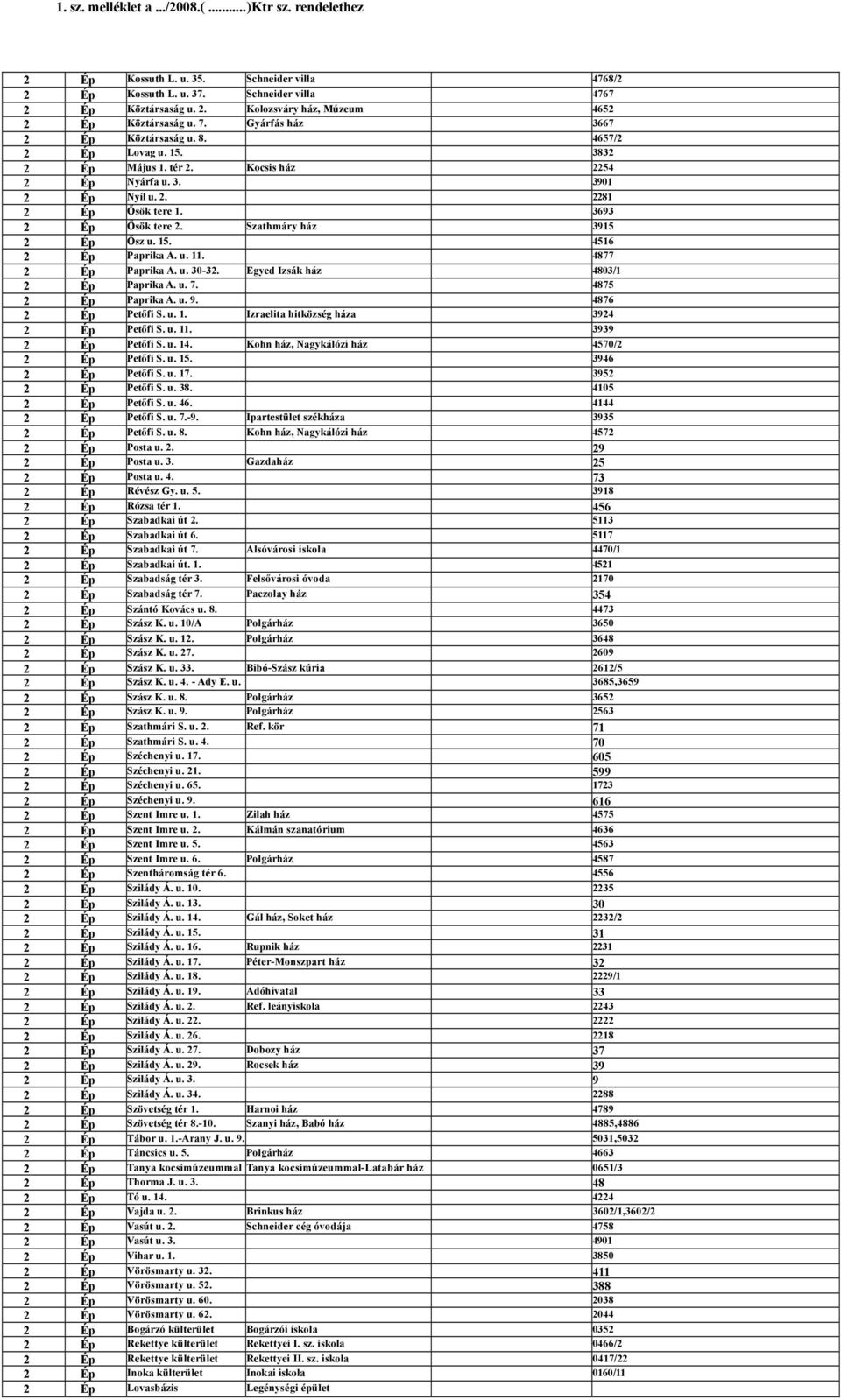 Szathmáry ház 3915 2 Ép Ősz u. 15. 4516 2 Ép Paprika A. u. 11. 4877 2 Ép Paprika A. u. 30-32. Egyed Izsák ház 4803/1 2 Ép Paprika A. u. 7. 4875 2 Ép Paprika A. u. 9. 4876 2 Ép Petőfi S. u. 1. Izraelita hitközség háza 3924 2 Ép Petőfi S.