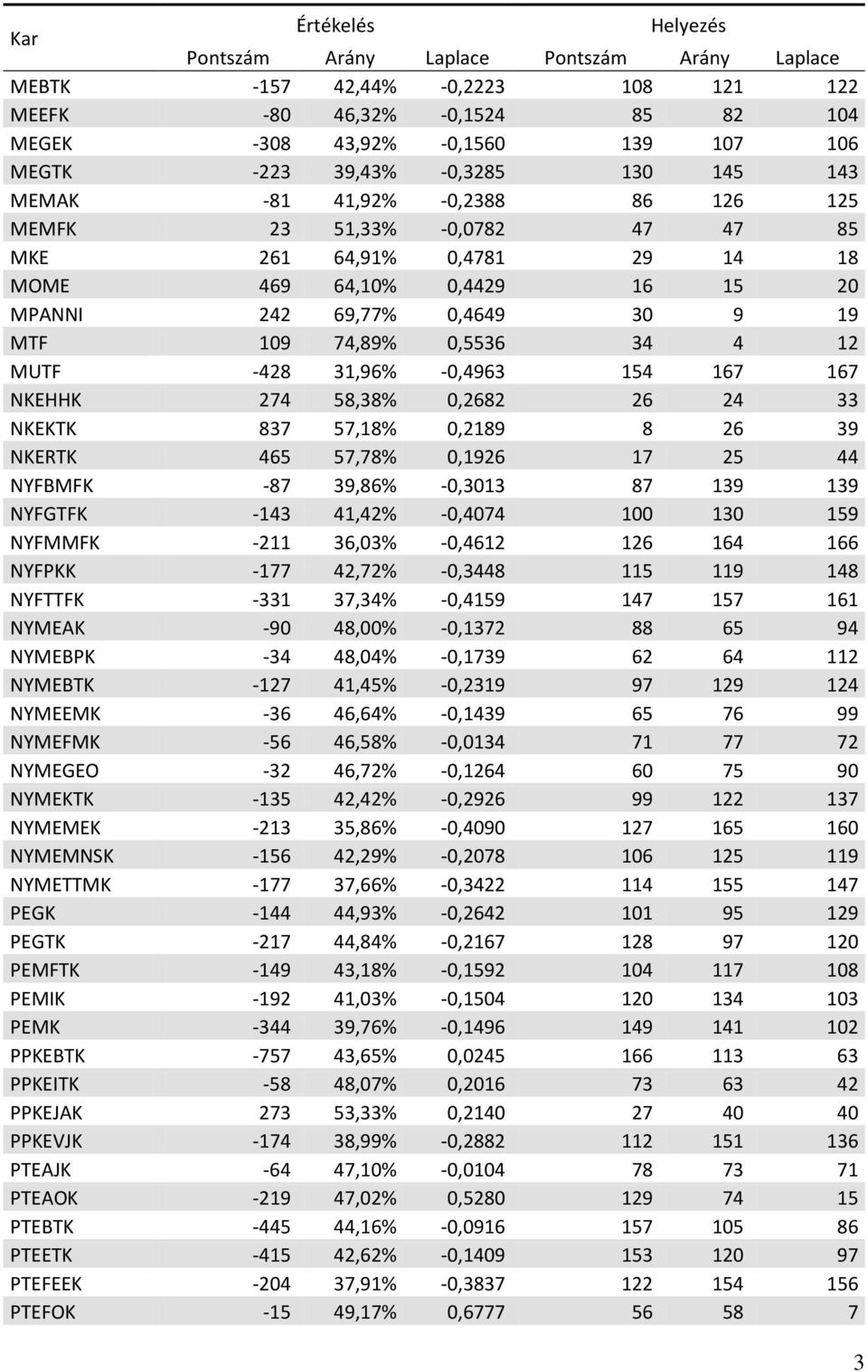 NKEHHK 274 58,38% 0,2682 26 24 33 NKEKTK 837 57,18% 0,2189 8 26 39 NKERTK 465 57,78% 0,1926 17 25 44 NYFBMFK -87 39,86% -0,3013 87 139 139 NYFGTFK -143 41,42% -0,4074 100 130 159 NYFMMFK -211 36,03%