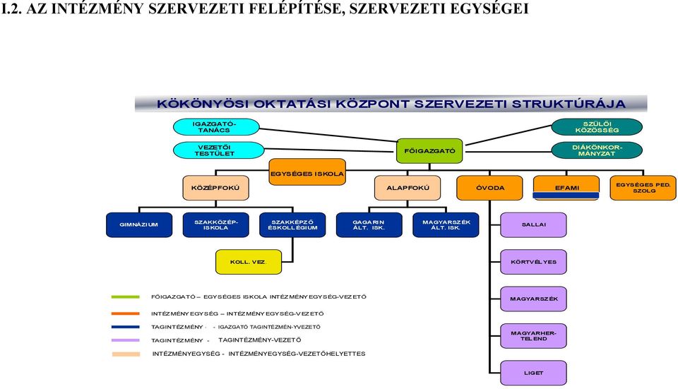 ISK. SALLAI KOLL. VEZ.