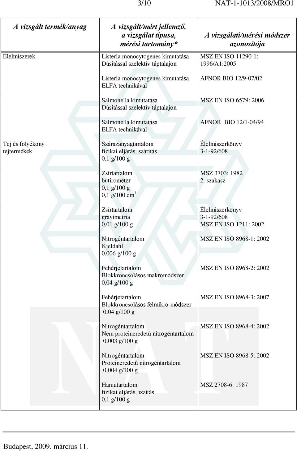 makromódszer Blokkroncsolásos félmikro-módszer Nitrogéntartalom Nem proteineredetû nitrogéntartalom 0,003 g/100 g Nitrogéntartalom Proteineredetû nitrogéntartalom 0,004 g/100 g Hamutartalom fizikai