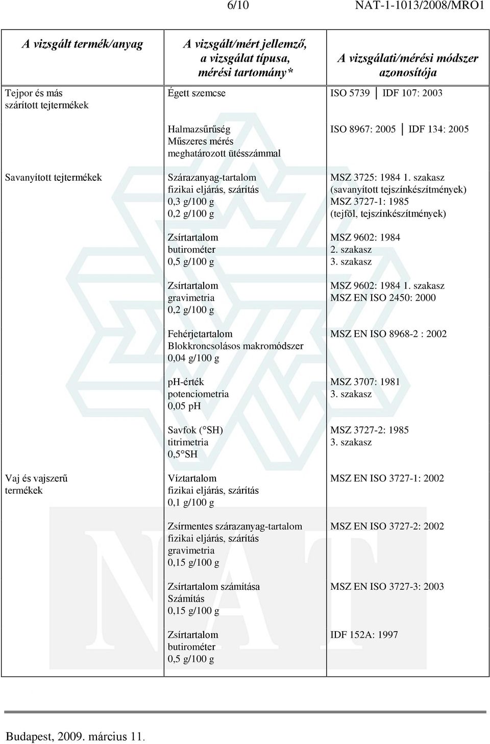 szárazanyag-tartalom 0,15 g/100 g számítása Számítás 0,15 g/100 g butirométer 0,5 g/100 g ISO 8967: 2005 IDF 134: 2005 MSZ 3725: 1984 1.