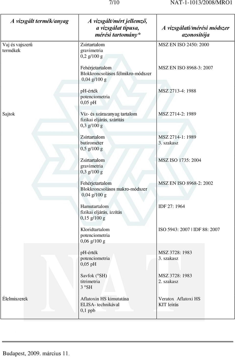 Savfok ( SH) titrimetria 3 SH Aflatoxin HS kimutatása ELISA- technikával 0,1 ppb MSZ EN ISO 2450: 2000 MSZ EN ISO 8968-3: 2007 MSZ 2713-4: 1988 MSZ 2714-2: 1989 MSZ