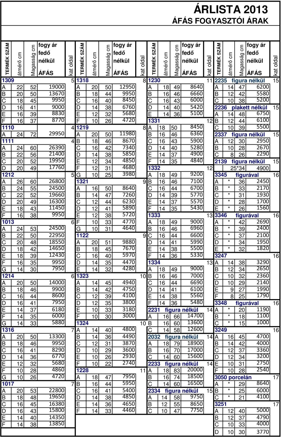 E 16 39 8830 E 12 32 5680 E 14 36 5100 A 14 48 6750 F 16 37 8770 F 10 26 4720 1331 12 B 12 44 6100 1110 4 1219 8 A 18 50 8450 C 10 39 5500 A 24 72 29950 A 20 50 11980 B 16 46 6360 2337 figura nélkül