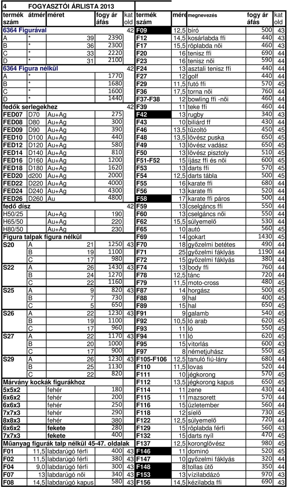 44 B * 1680 F29 11,5 futó ffi 570 45 C * 1600 F36 17,5 torna női 760 44 D * 1440 F37-F38 12 bowling ffi -női 460 44 fedők serlegekhez 42 F39 11 teke ffi 460 44 FED07 D70 Au+Ag 275 F42 13 rugby 340 43