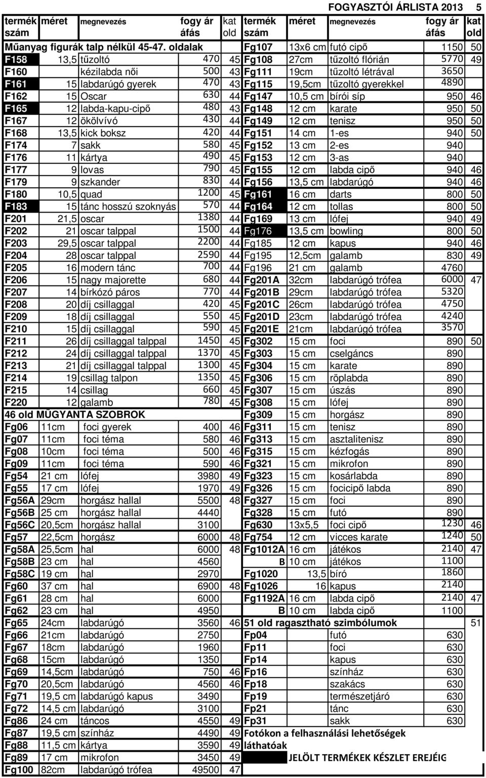 19,5cm tűzoltó gyerekkel 4890 F162 15 Oscar 630 44 Fg147 10,5 cm bírói síp 950 46 F165 12 labda-kapu-cipő 480 43 Fg148 12 cm karate 950 50 F167 12 ökölvívó 430 44 Fg149 12 cm tenisz 950 50 F168 13,5