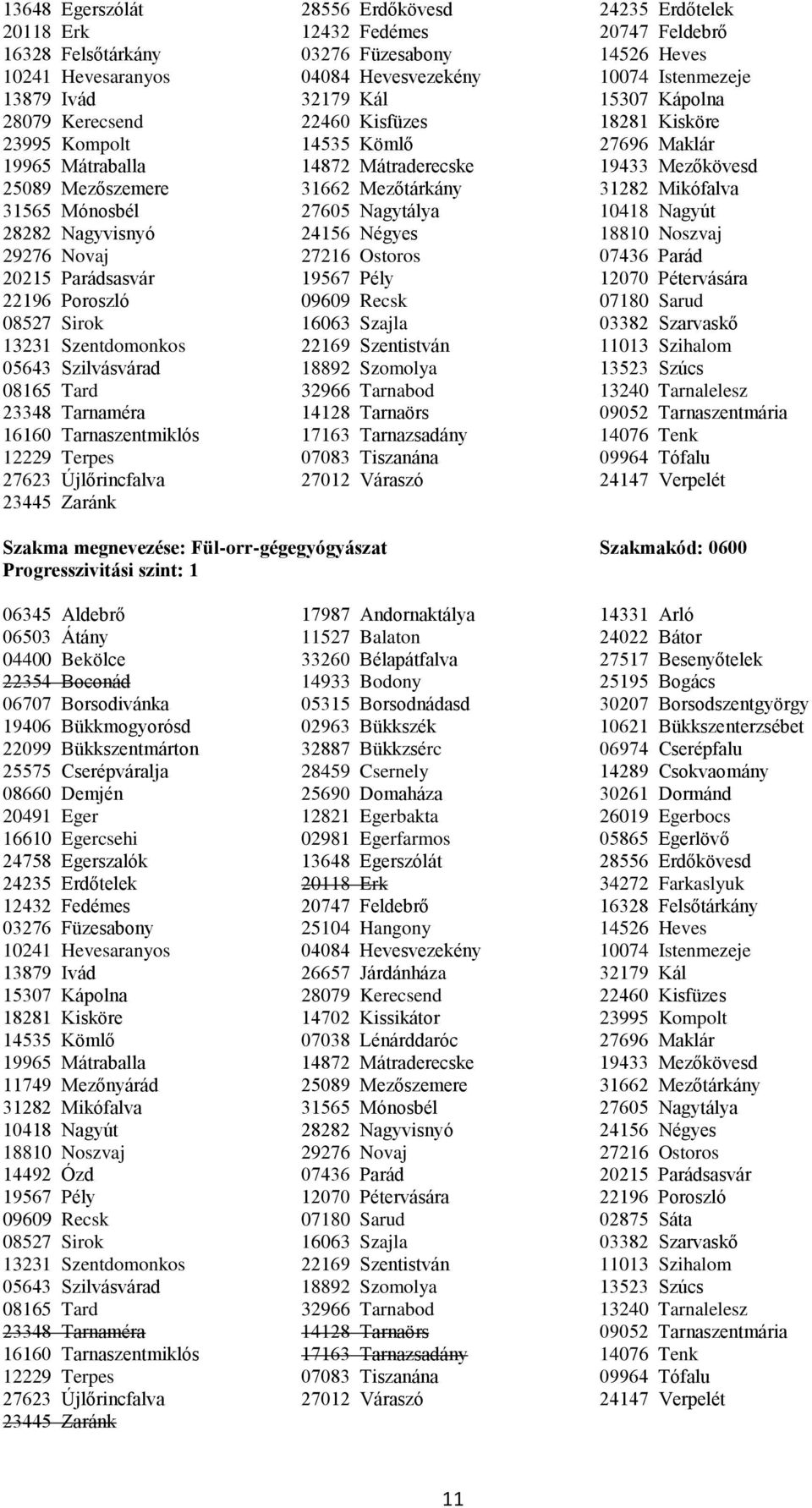 23995 Kompolt 14535 Kömlő 07038 Lénárddaróc 27696 Maklár 11749 Mezőnyárád 25089 Mezőszemere 31662 Mezőtárkány 31282 Mikófalva 31565 Mónosbél 27605 Nagytálya 10418 Nagyút 28282