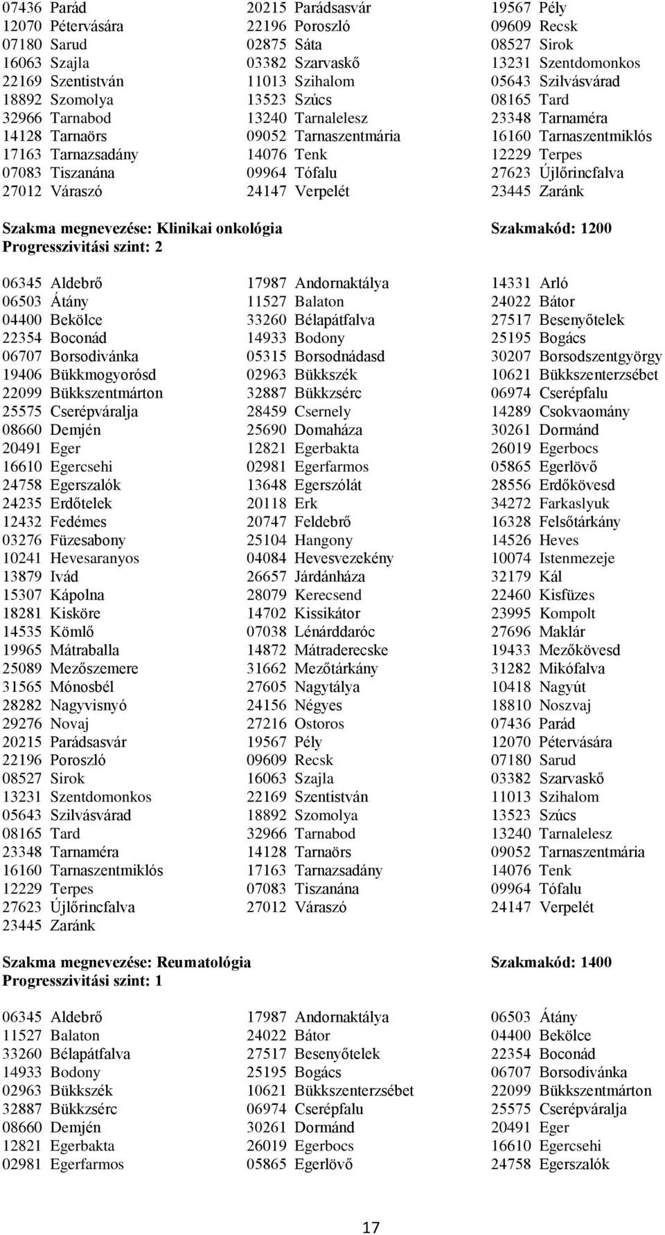 Tenk 12229 Terpes 07083 Tiszanána 09964 Tófalu 27623 Újlőrincfalva 27012 Váraszó 24147 Verpelét Szakma megnevezése: Klinikai onkológia Szakmakód: 1200 08660 Demjén 25690 Domaháza 30261 Dormánd 24758