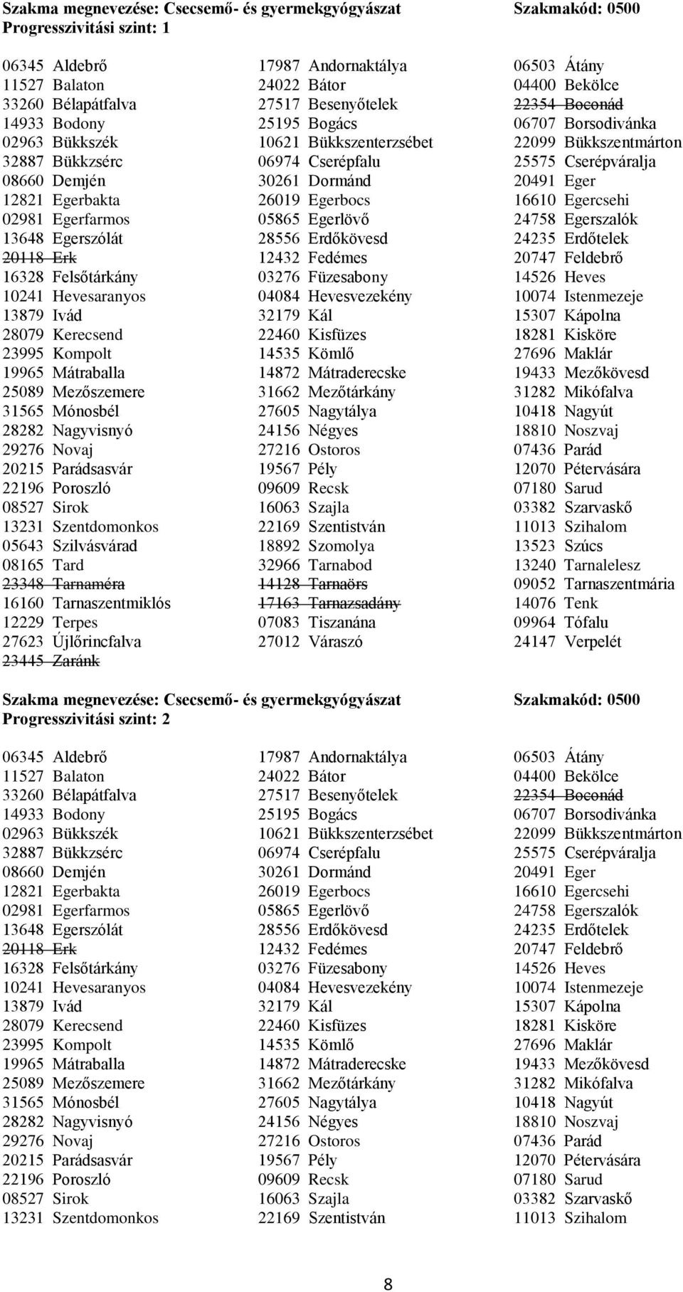 24235 Erdőtelek  0500 13648 Egerszólát 28556 Erdőkövesd 24235