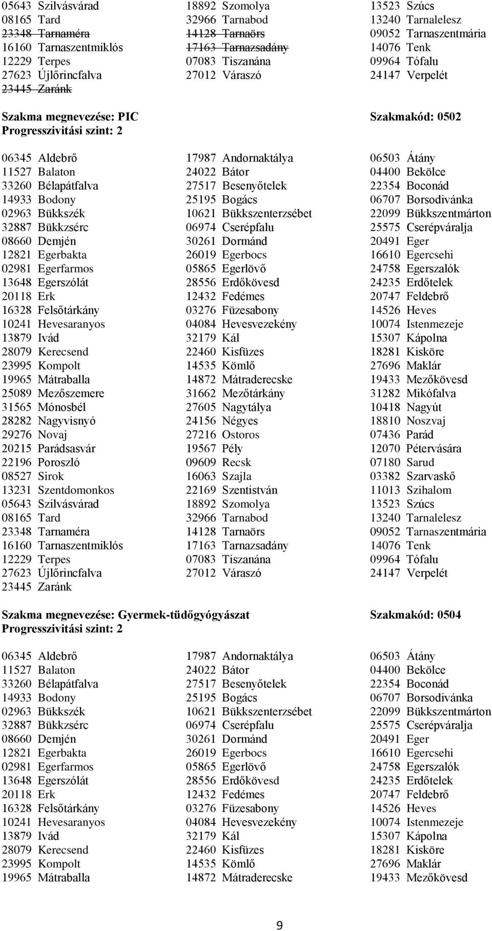 Szakma megnevezése: Gyermek-tüdőgyógyászat