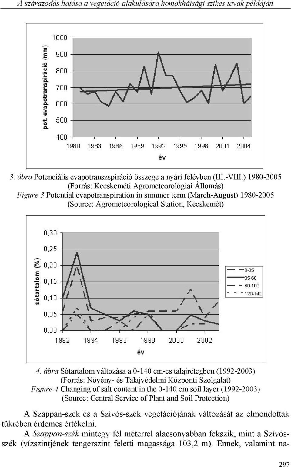 ábra Sótartalom változása a 0-140 cm-es talajrétegben (1992-2003) (Forrás: Növény- és Talajvédelmi Központi Szolgálat) Figure 4 Changing of salt content in the 0-140 cm soil layer (1992-2003)