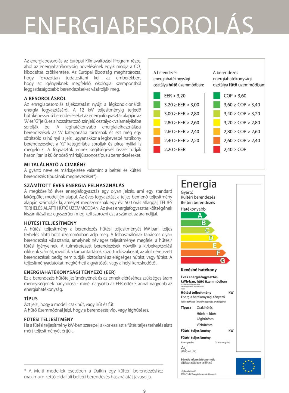 (minél nagyobb, annál jobb) Típusa Csak hűtés Hűtés + fűtés Léghűtéses Vízhűtéses Fűtési teljesítmény Fűtési teljesítmény A B C D E F G A: magasabb G: alacsonyabb Zaj (db(a) re 1 pw) kw Bővebb