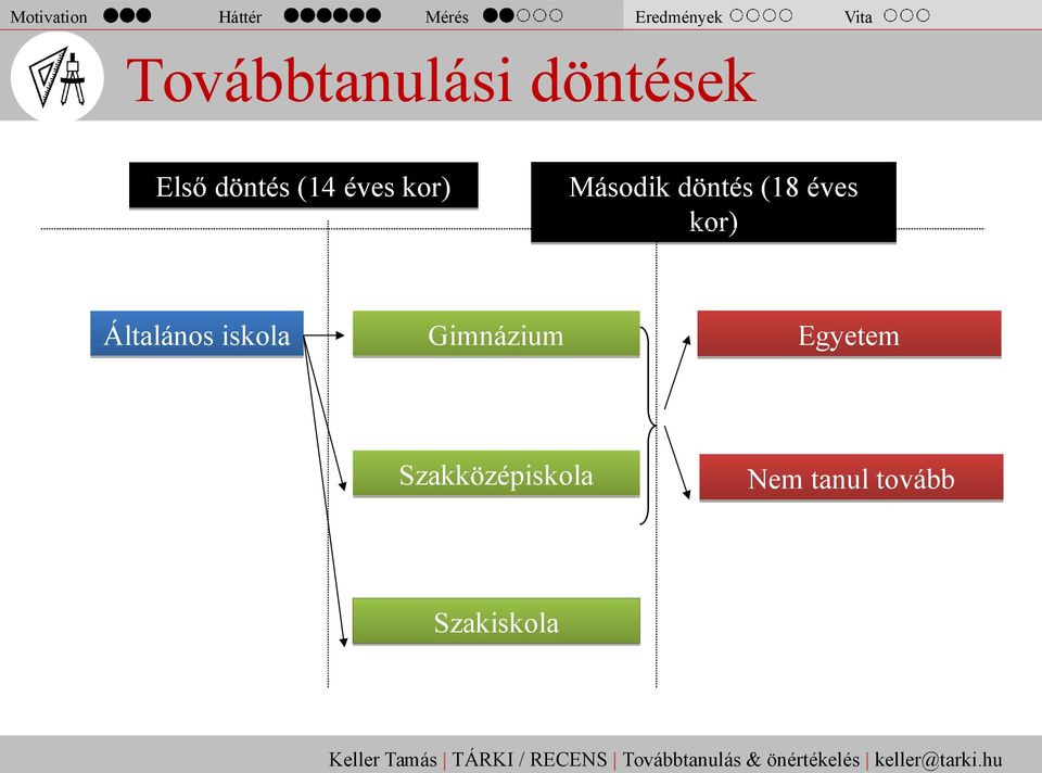 Második döntés (18 éves kor) Általános iskola